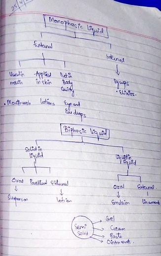 “Dosage Forms Explained in Seconds!”