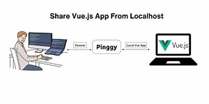Hosting a Vue.js App Without a Server Using Pinggy