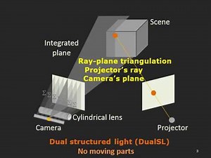 Dual Structured Light 3D using a 1D Sensor [ECCV 2016]