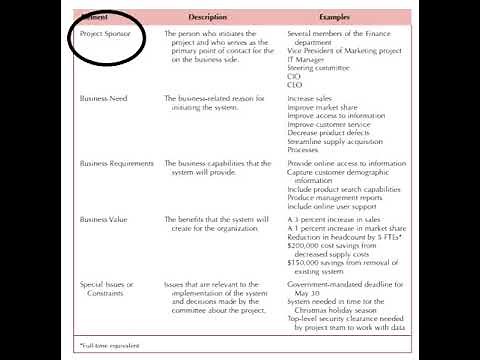 Software Engineering: Chapter 2.1 System Request