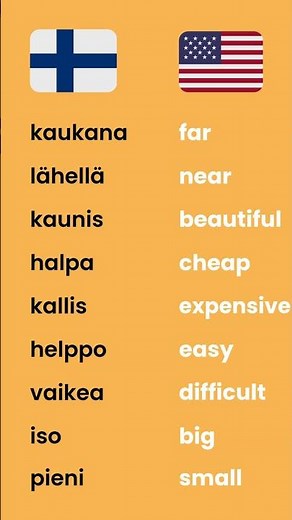 30 Must Learn Words For Beginners | Learn Finnish Under 1 minute #learnfinnish #finnishlanguage