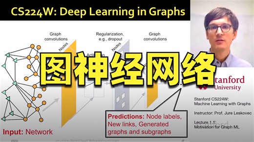 Stanford CS224W Machine Learning with Graphs 2021