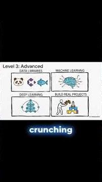 Level Up Mastering Pandas Scikit learn & ML Models#python #pandas