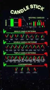 Candlestick Patterns Explained for Beginners 🤯 | The ABCD of Stock Market | IWSM