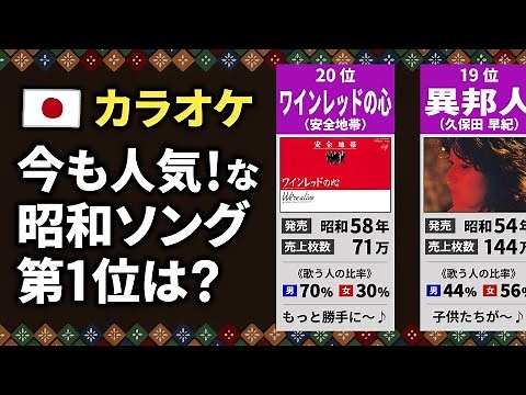 【カラオケ】今も人気な「昭和ソング」ランキング【JOYSOUND】