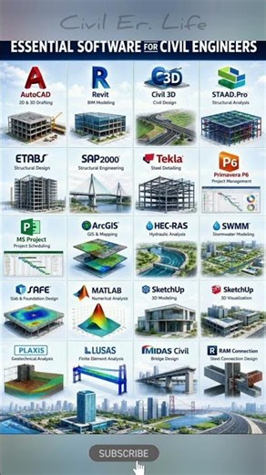 Top Essential Software for Civil Engineers | Best Civil Engineering Software to Learn in 2026 🚧💻