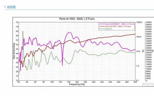 56_如何在HyperGraph中实现前后图