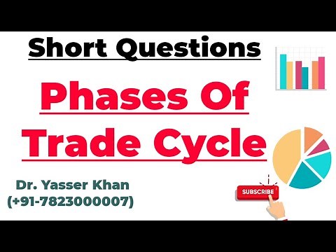 Phases Of Trade Cycle
