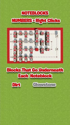 The Office Theme Minecraft Note Blocks Tutorial