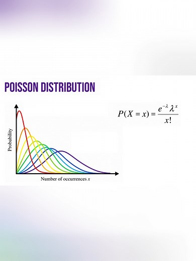 Poisson Distribution Explained: Modeling Random Events