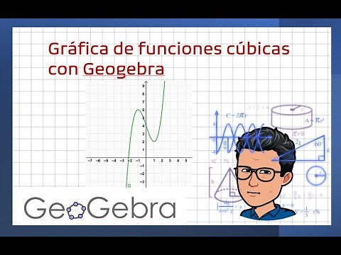Funciones cúbicas con Geogebra