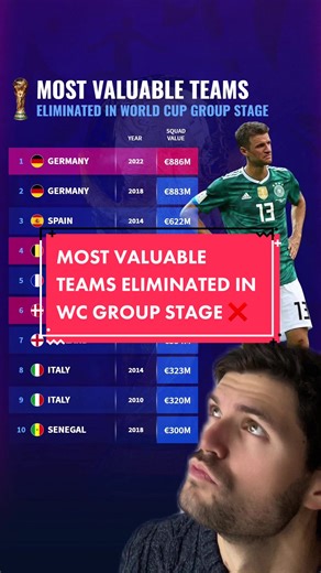 Germany Dominates in World Cup Group Stage