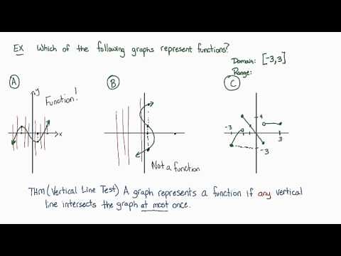 Intermediate Algebra - Functions: The Four Representations (Part B)