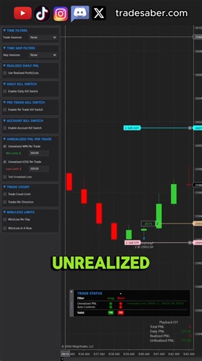 Unrealized Limit With The Predator X Order Entry #tradesaber #ninjatrader #pnl