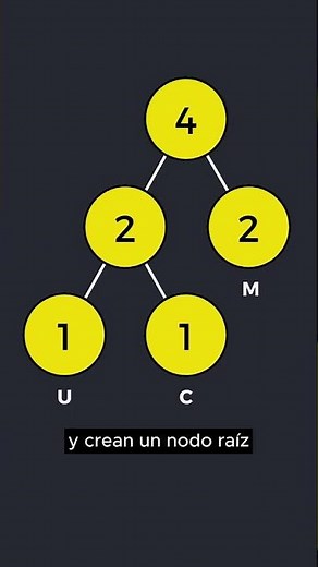 🔍 ¿Cómo FUNCIONA el formato ZIP? ¡Descúbrelo en 60 segundos! 💾📂