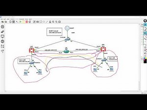 57-Route based VPN Lab by Eng/Ahmed Essam