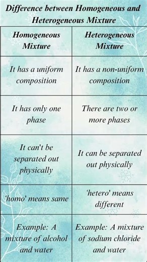 # Difference between Homogeneous and Heterogeneous mixture