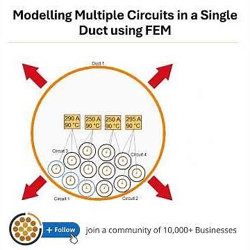 Modelling Multiple Circuits in a Single Duct using FEM