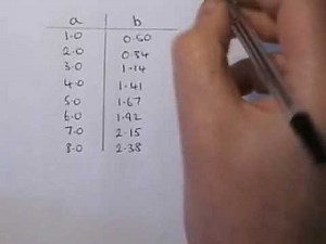 Log log graphs part 2