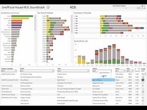 #Tableau - Analysis of the Unofficial House M.D. Soundtrack, featuring 415 music tracks