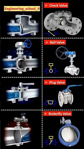 Type of valve Explained | Mechanical Engineering Basics | Different types of valve in engineering ⚙️