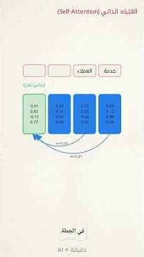 Lesson 13 I NLP = Natural Language Processing