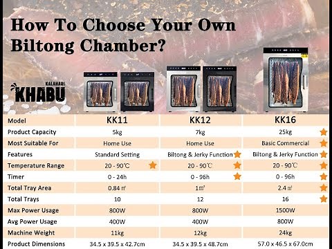 How Easy It Is to Make Biltong at Home! | Step-by-Step Guide with KALAHARI KHABU