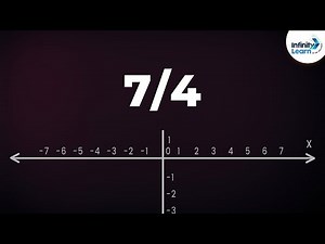 Rational Numbers on a Number Line - Part 3 | Don't Memorise