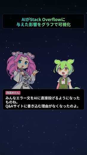 AIがStack Overflowに与えた影響をグラフで可視化【もちもちエンジニアトピックス】#Shorts