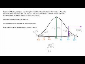 Normal Distribution - Drawing, Labeling, Applying Percentages to Answer Questions