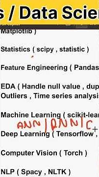 Data Science Roadmap #datascience #python #dataanalysis #ml #ai #jroshancode