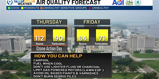 Humidity on the rise into next week
