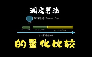 进程基本的调度算法及量化比较