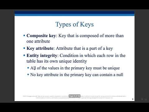 Database Systems CH 3