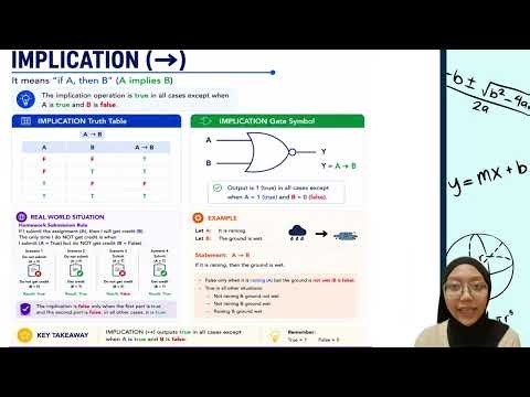 DISCRETE STRUCTURE : LOGIC