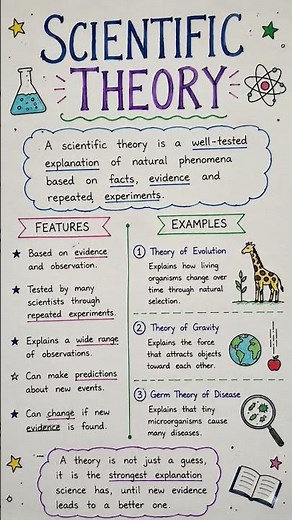 📚 Scientific Theory Explained in Simple Words! 🔬✨