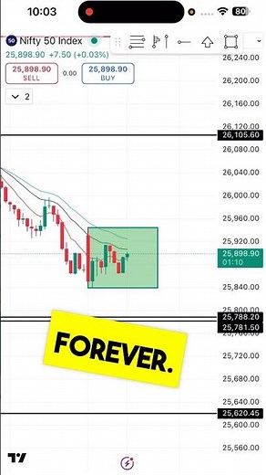 Candle Range Theory Explained