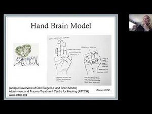 Hand-Brain Model