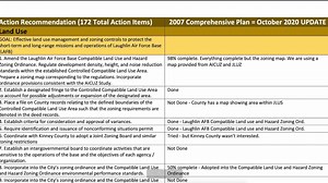 Good morning, Del Rio. #DidYouKnow that you can read the City of Del Rio's Comprehensive Plan on our website? To read more on the city's comp plan, visit https://www.cityofdelrio.com/government/departments/city-manager #CityofDelRio #DelRioTexas #DelRioTx #DestinationDelrio #DynamicallyDelrio #DistinctlyDelrio #StrongerTogether | City of Del Rio Government