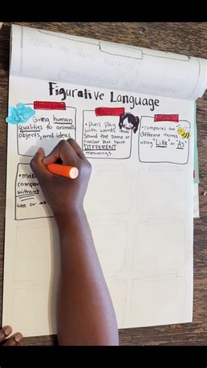 12 types of figurative language. #learnathome #learnenglish #writinghelp #learning