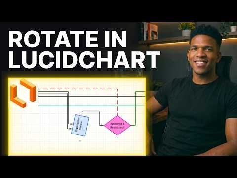 How to Rotate in Lucidchart (2026) | Step-by-Step