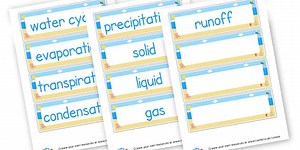 Water Cycle Keywords