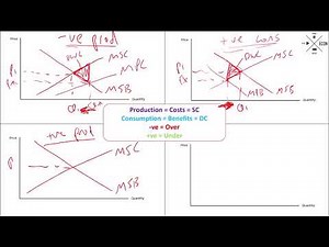 Externality diagrams tutorial