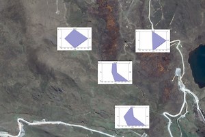 Cómo hacer un Diagrama de Stiff Georeferenciado con Python y QGIS - Tutorial — gidahatari