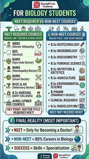 Top Courses After 12th Science Biology | NEET Courses & NON NEET Courses #12thpassjob #intermediate