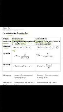 Difference between permutation & combination. #mathtricks