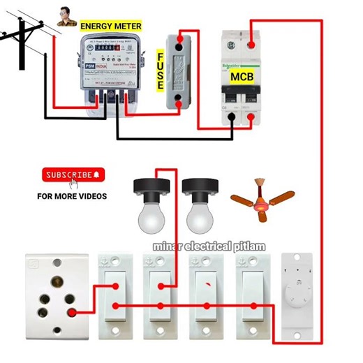 Meter To MCB And Electric Board Connection Diagram #housewiring #electricalboard
