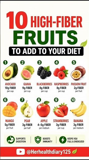 10 High Fiber Fruits You Must Eat Daily! 🍎🥑 #HighFiberFruits #shorts #ytshortsviral