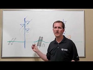 Two Minutes or Less: AC Interference