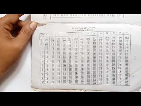 How to calculate probabilities from F distribution table | F table and probabilities